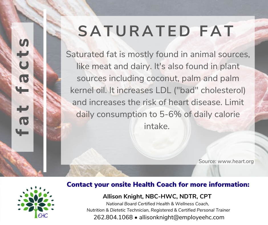 Fat Facts Saturated Fat What food sources contain saturated fat? Employee Health Centre, LLC