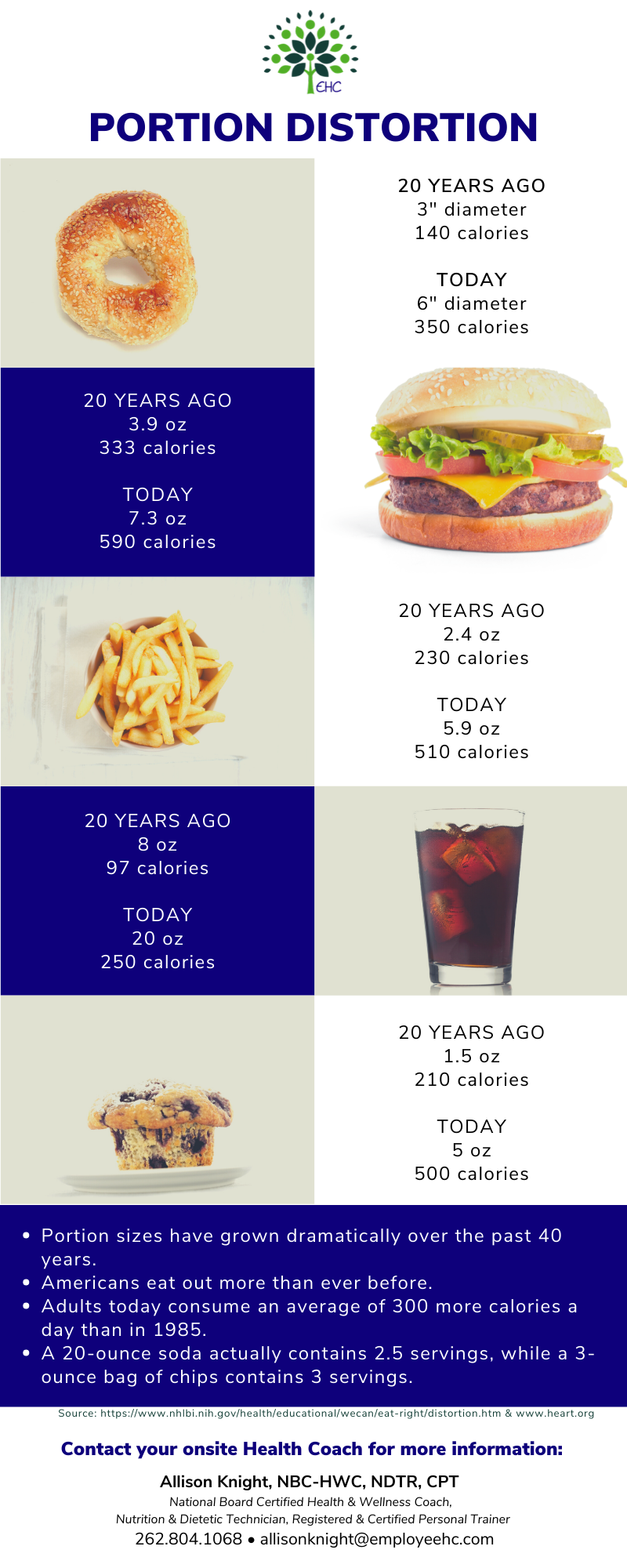 how-do-the-portions-of-food-you-eat-today-compare-to-twenty-years-ago