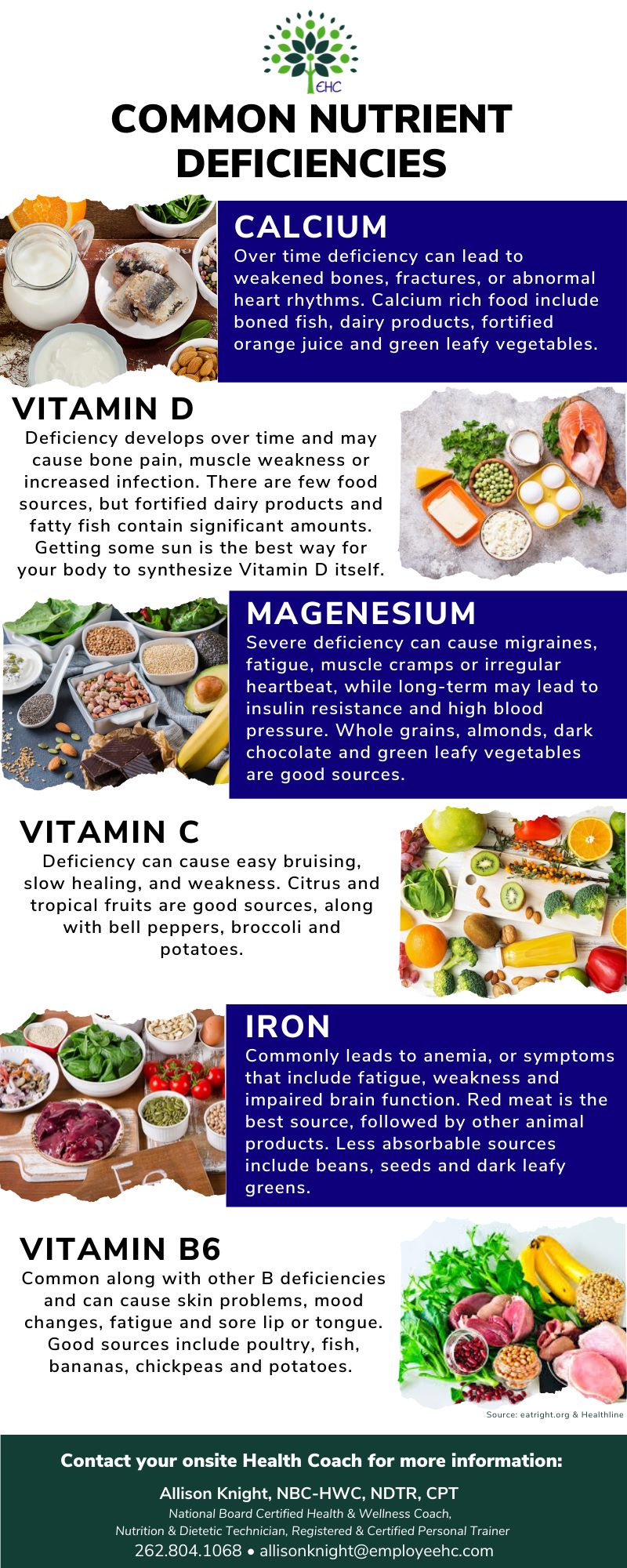 Do you get enough of the nutrients you need? Here are the most common ...