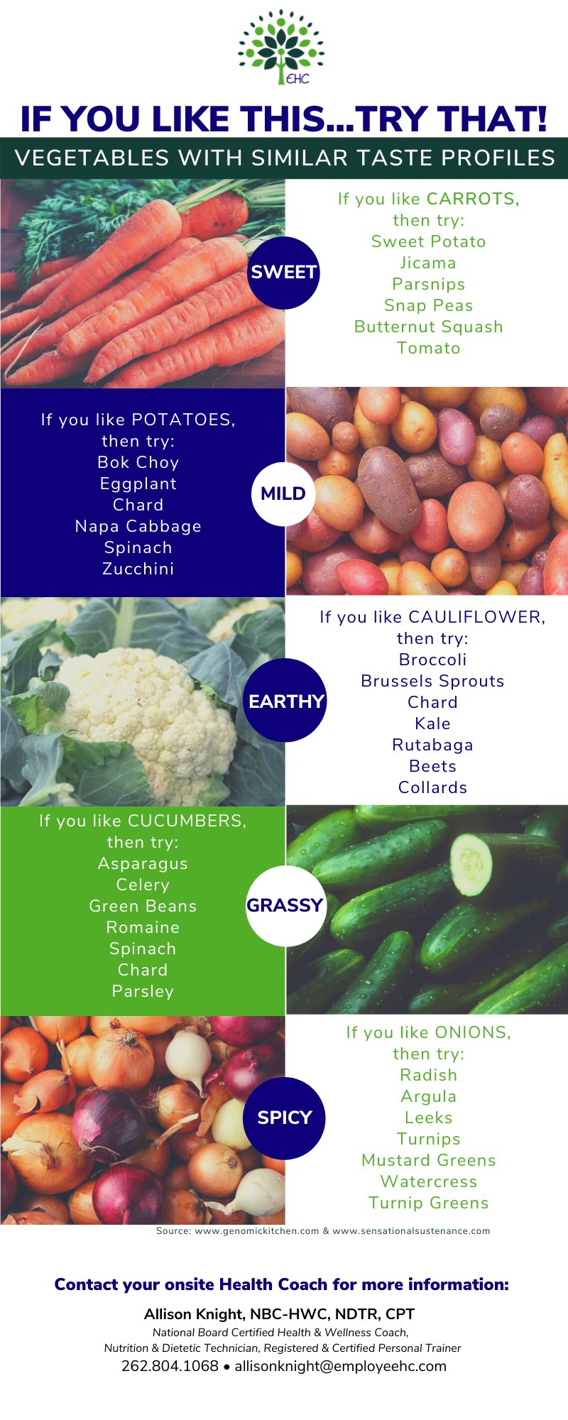 Do you tend to stick to the same vegetables, or do you explore new